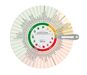 Koło kaloryczne - podręczny licznik kalorii