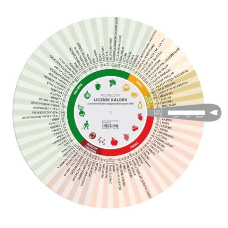 Koło kaloryczne - podręczny licznik kalorii